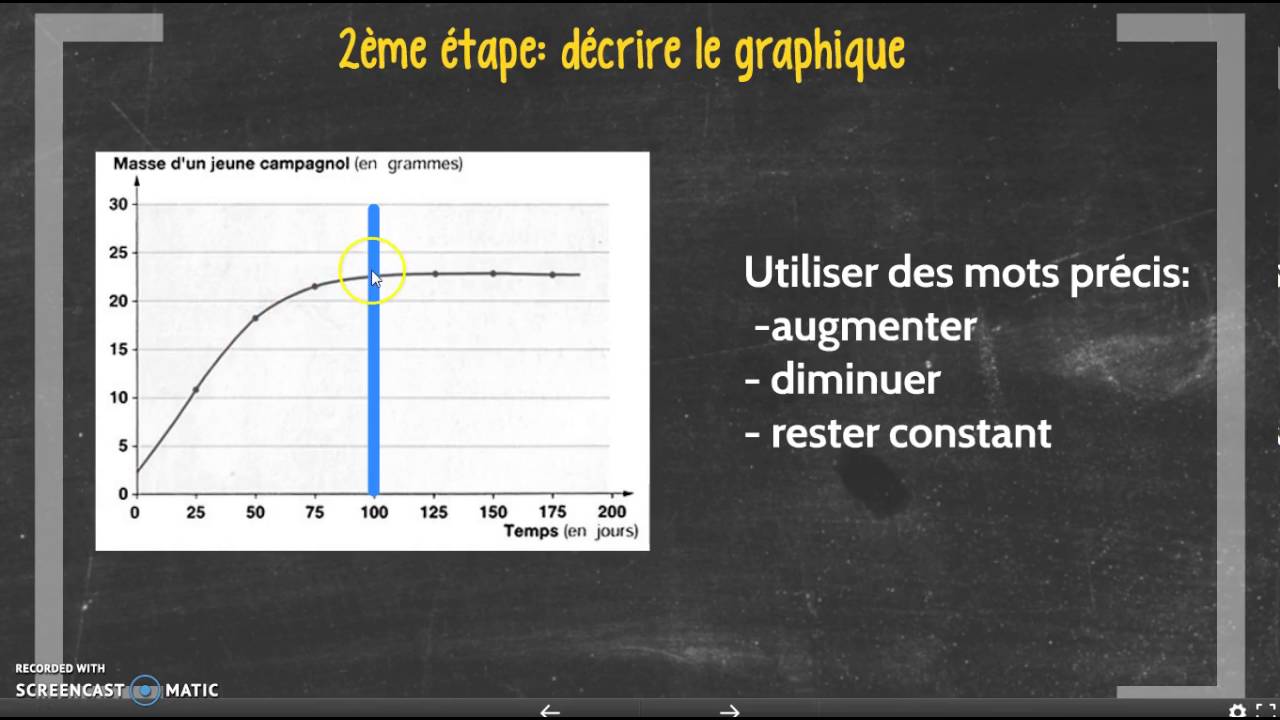 Tutoriel cycle 4: analyser un graphique