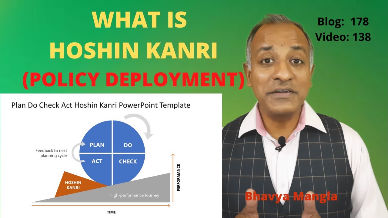 What is Hoshin Kanri (Policy Deployment) | IATF 16949 | Bhavya Mangla | English