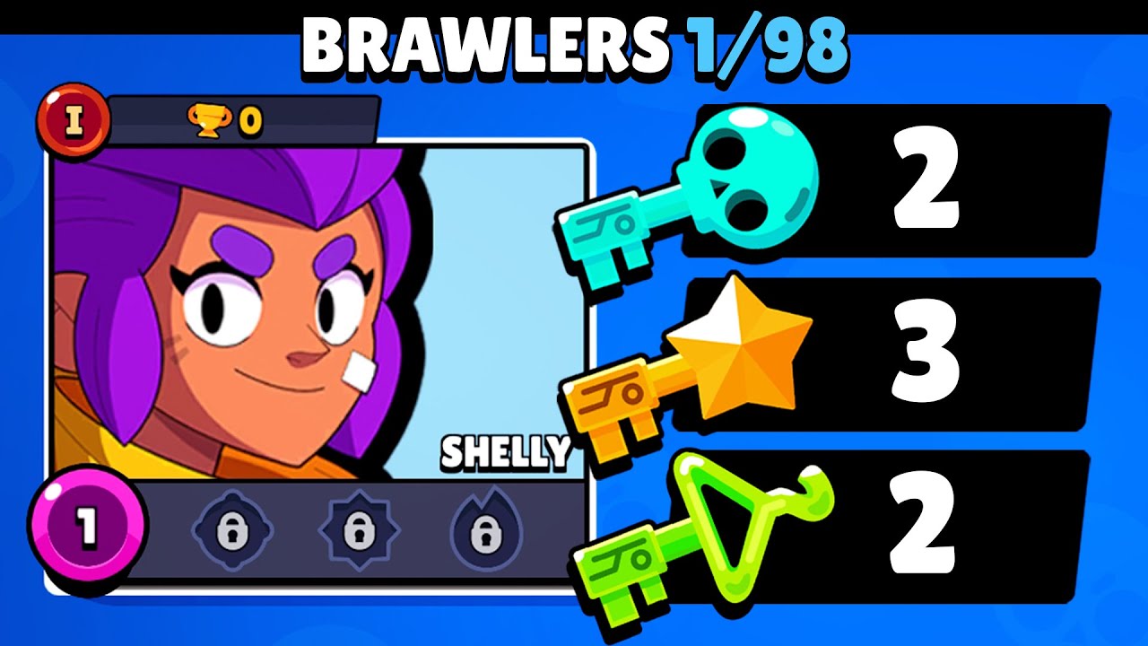 Playing Brawl Stars but, I can only use Keys..
