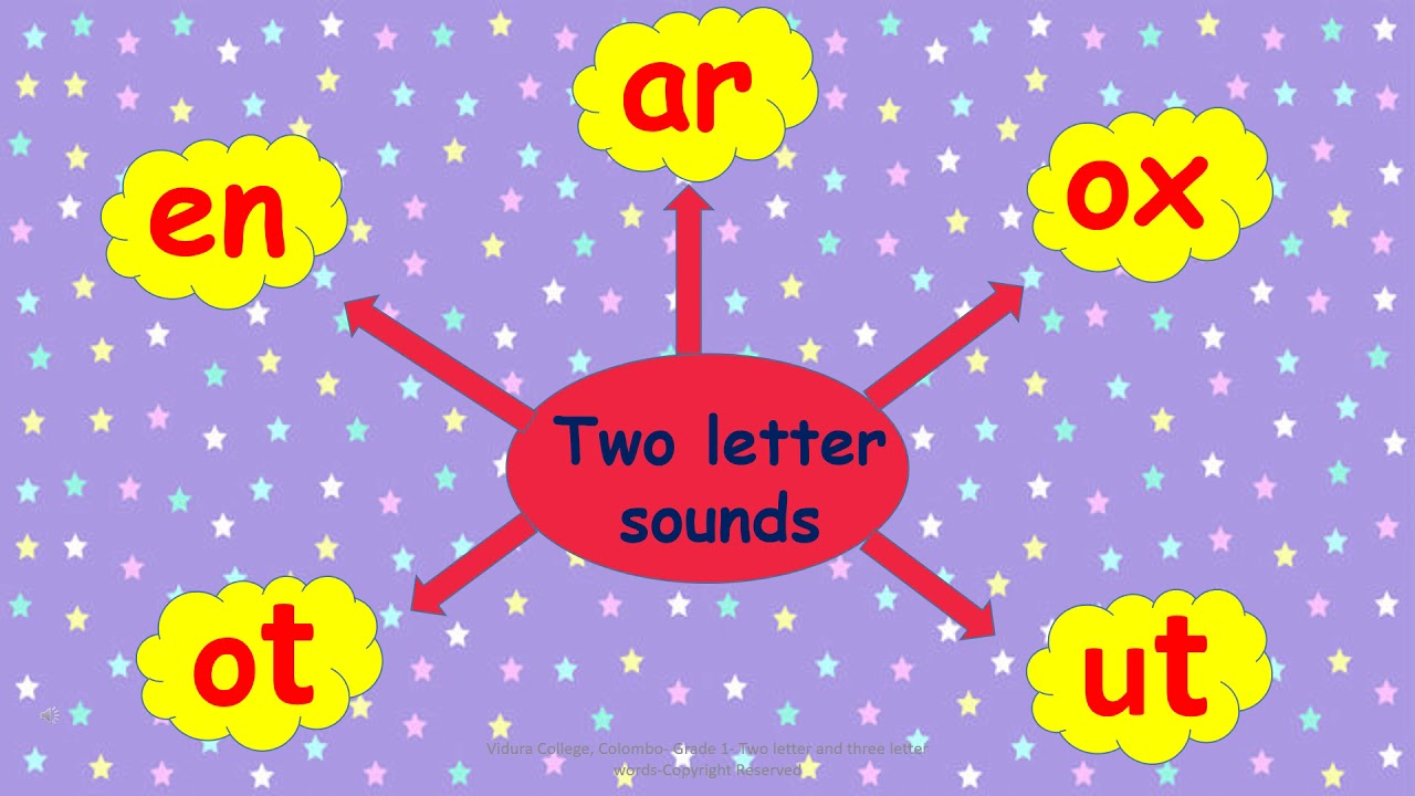 Grade 1  English Introducing twoletter sounds & making three letter words