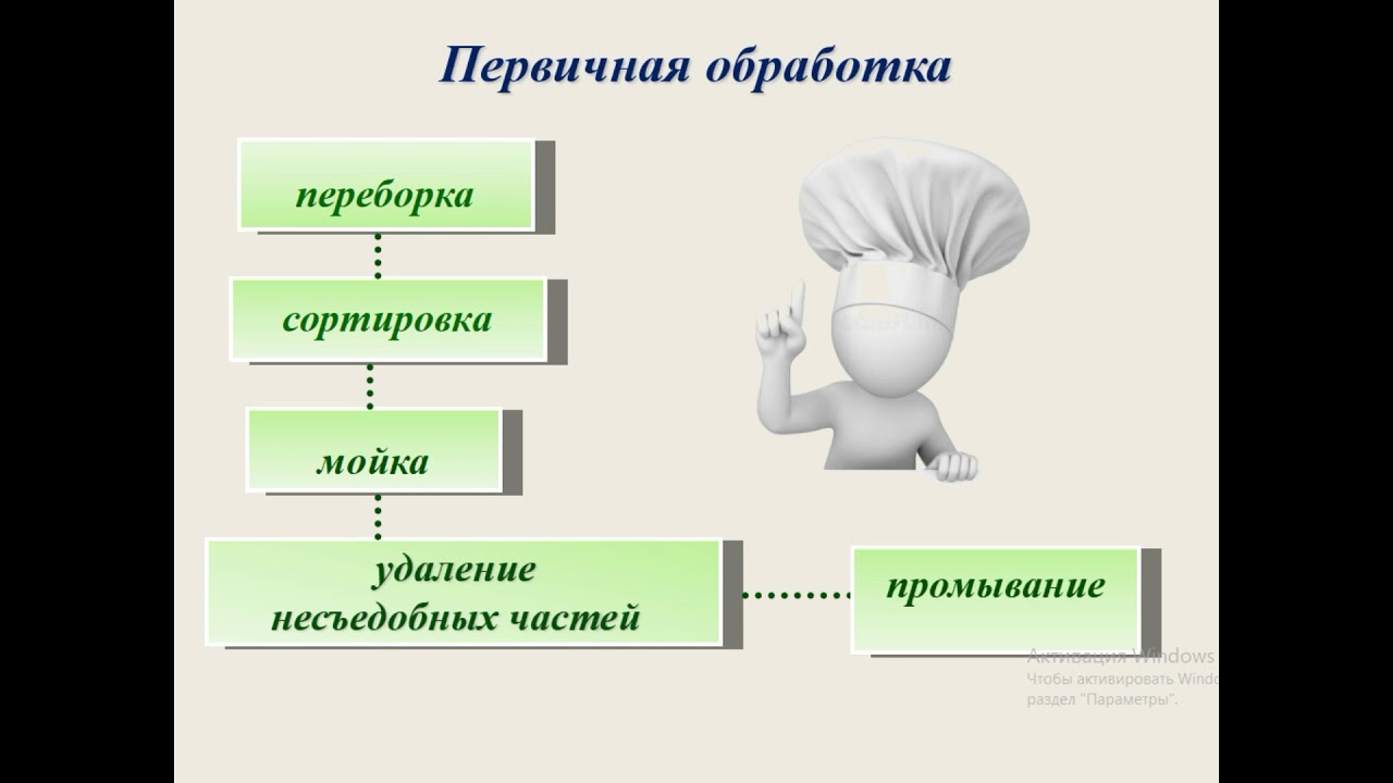 Технология приготовления салатов. первый урок