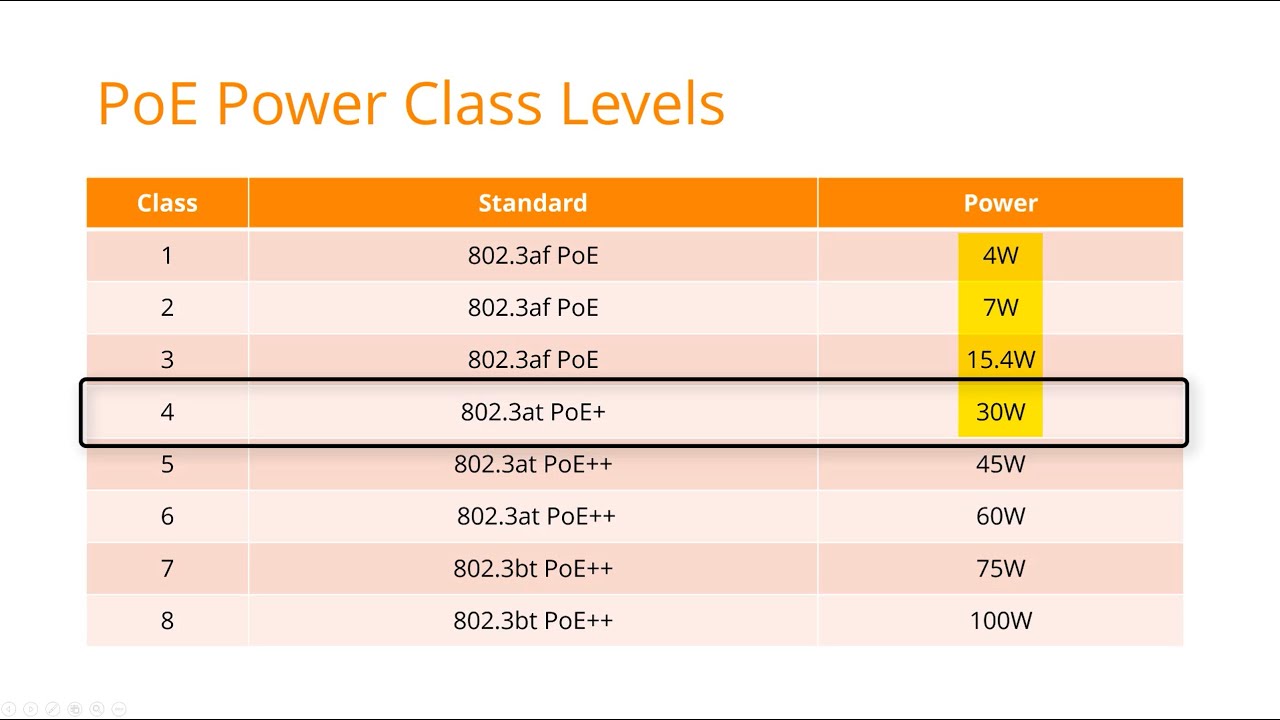 HPE Smart Rate: PoE++ and Multi-gig Ports Explained