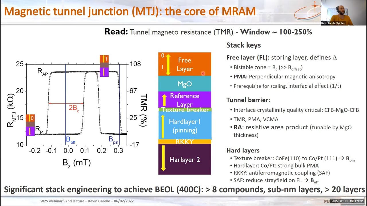 Prof. Kevin GARELLO: SOT-MRAM: basics, technological implementation and perspectives
