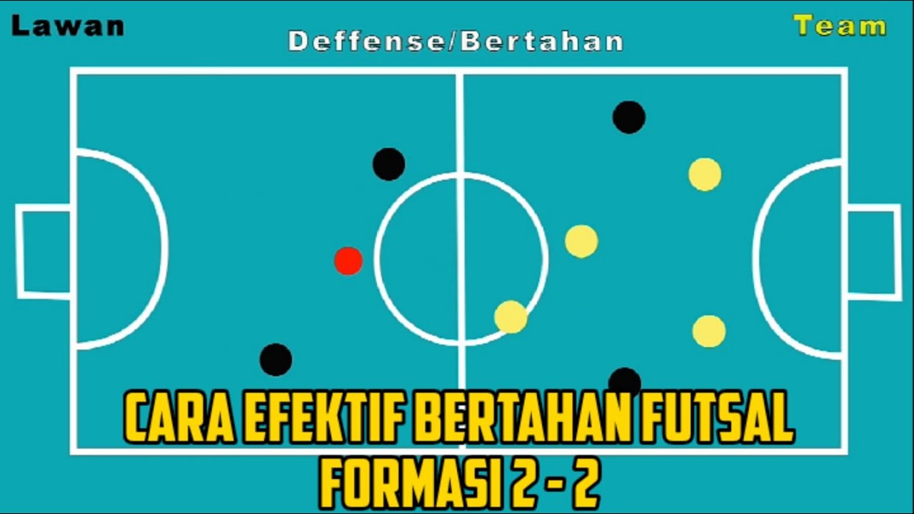 Cara Bertahan Futsal Formasi 2-2 ( Tutorial Deffense Futsal )