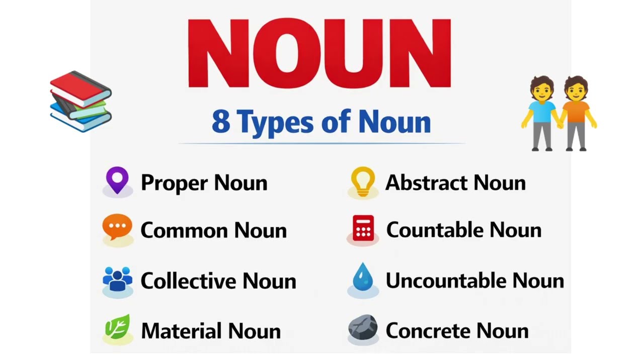 Noun | What is a Noun? | All 8 Types of Nouns with Examples |