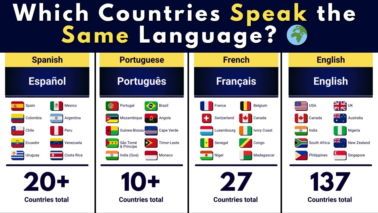 Which Countries Speak the Same Language? | TimelineFacts 50