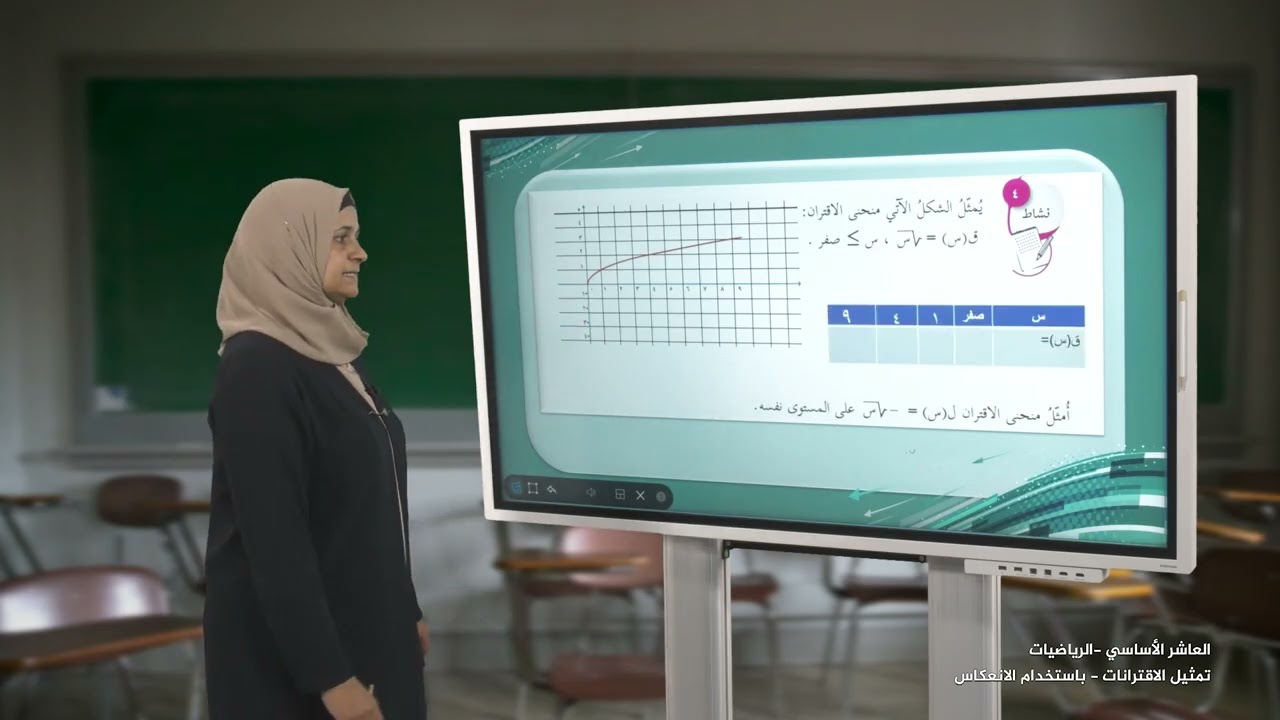 الصف 10 | الرياضيات | تمثيل الاقترانات باستخدام الانعكاس | الفصل 1
