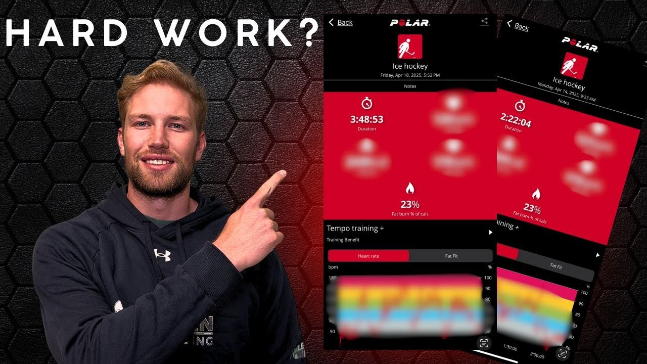 How Hard Do Goalies Really Work??- Goalie Energy Expenditure Explained with Data!