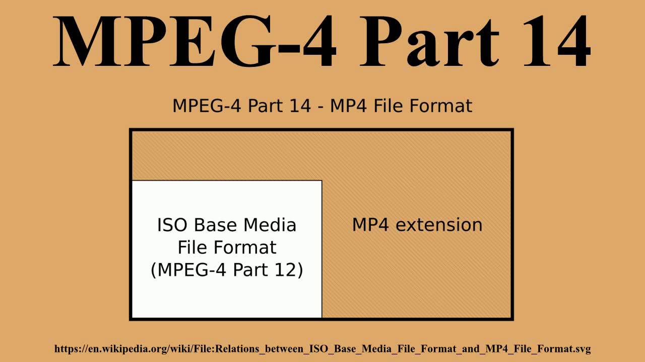 MPEG-4 Part 14