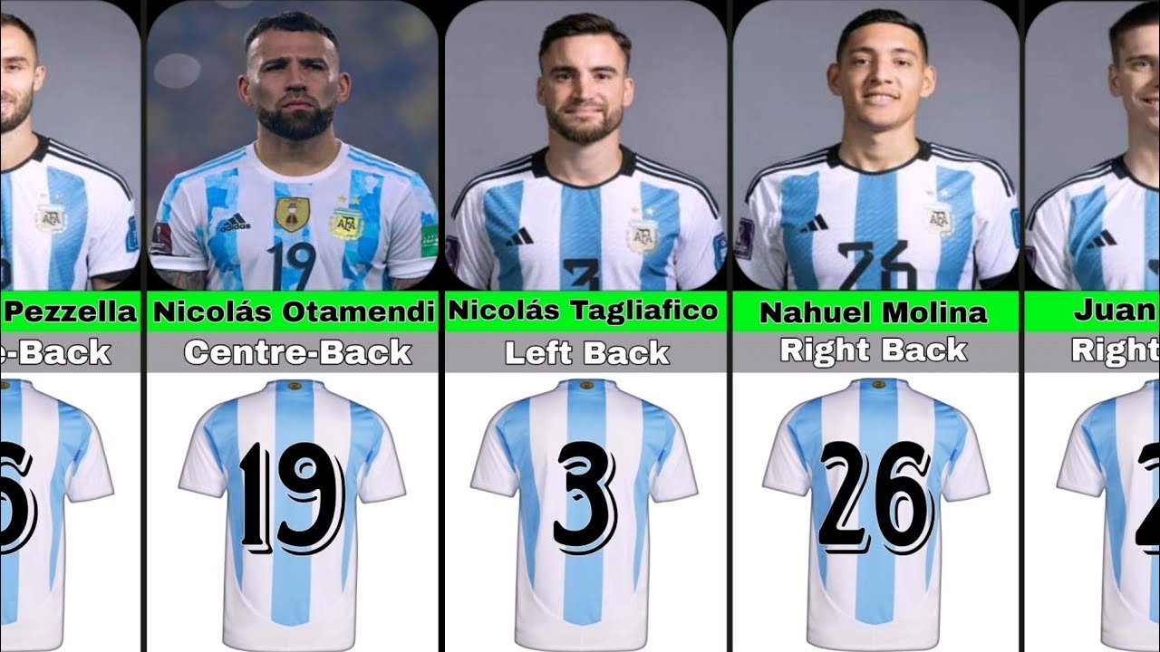 Argentina Players Jersey Number and Position 2025.