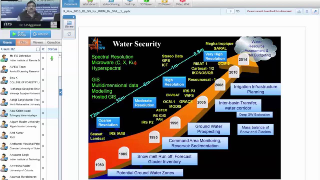 RS and GIS Applications to Water Resources
