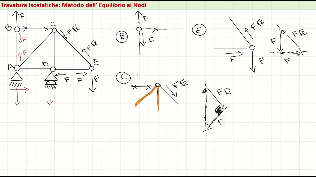 TR_IS_EX 1_ Travature Reticolari - Metodo Equilibrio ai Nodi - Esercizio 00