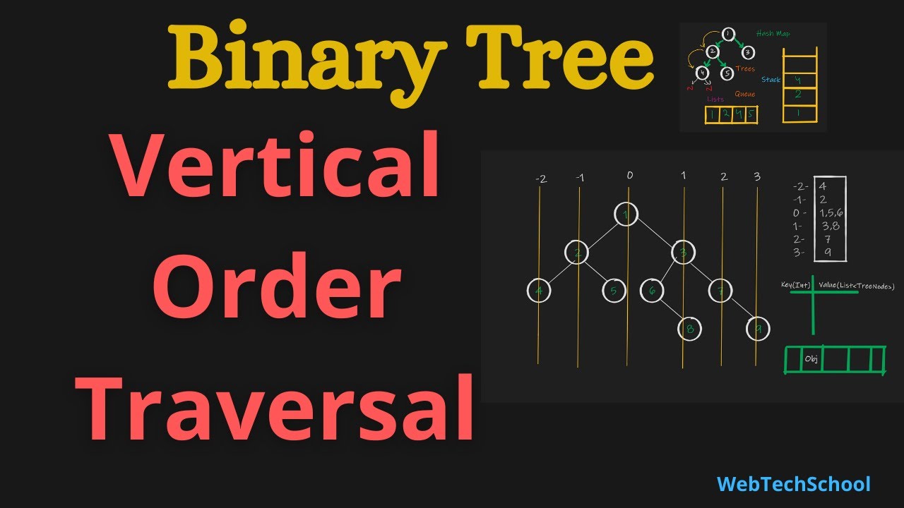Vertical Order Traversal Of A Binary Tree | Data Structure & Algorithm | Leet Code 987