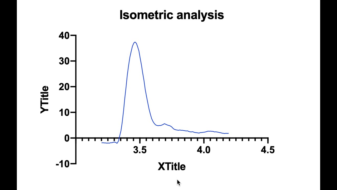 Exporting continuous data from LabChart for plotting in Graphpad Prism