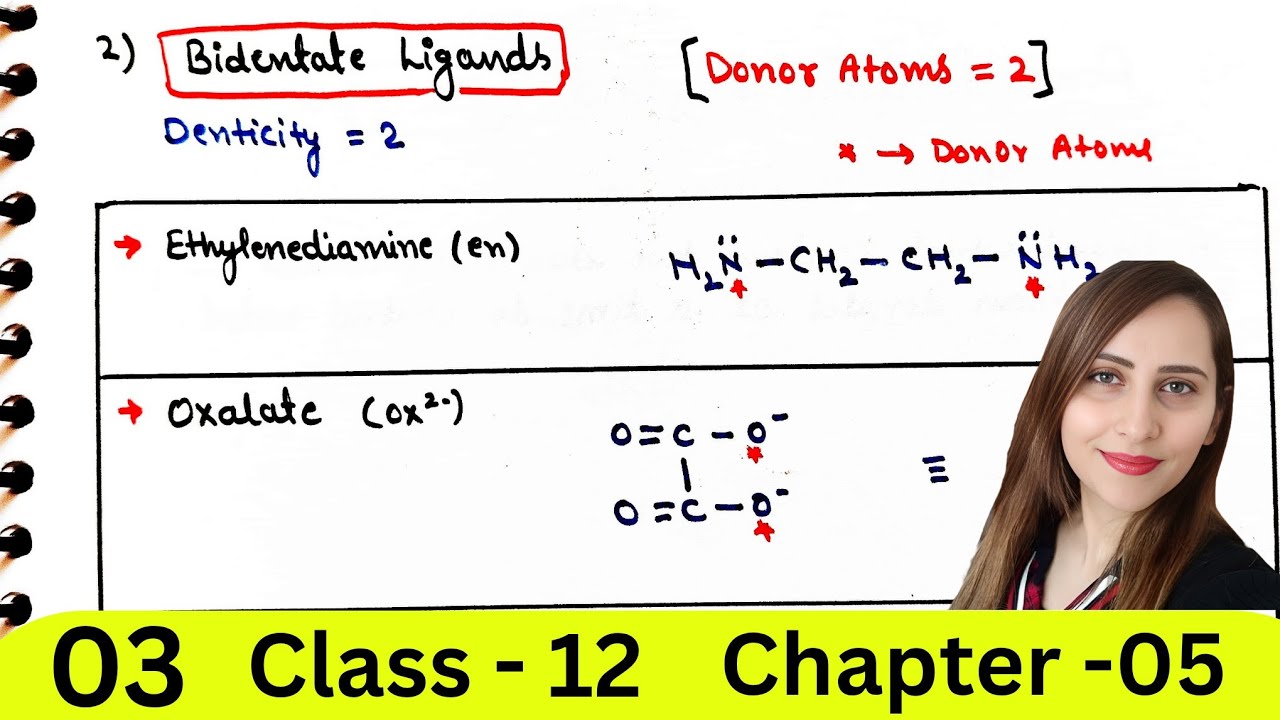 Bidentate Ligands | Polydentate Ligands | Coordination Compounds 