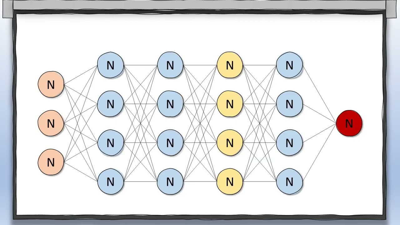 A Quick Guide to Artificial Intelligence