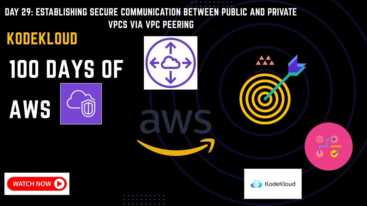 Day 29: VPC Peering Between Public and Private VPC | 100 Days of AWS Cloud | KodeKloud Engineer Task