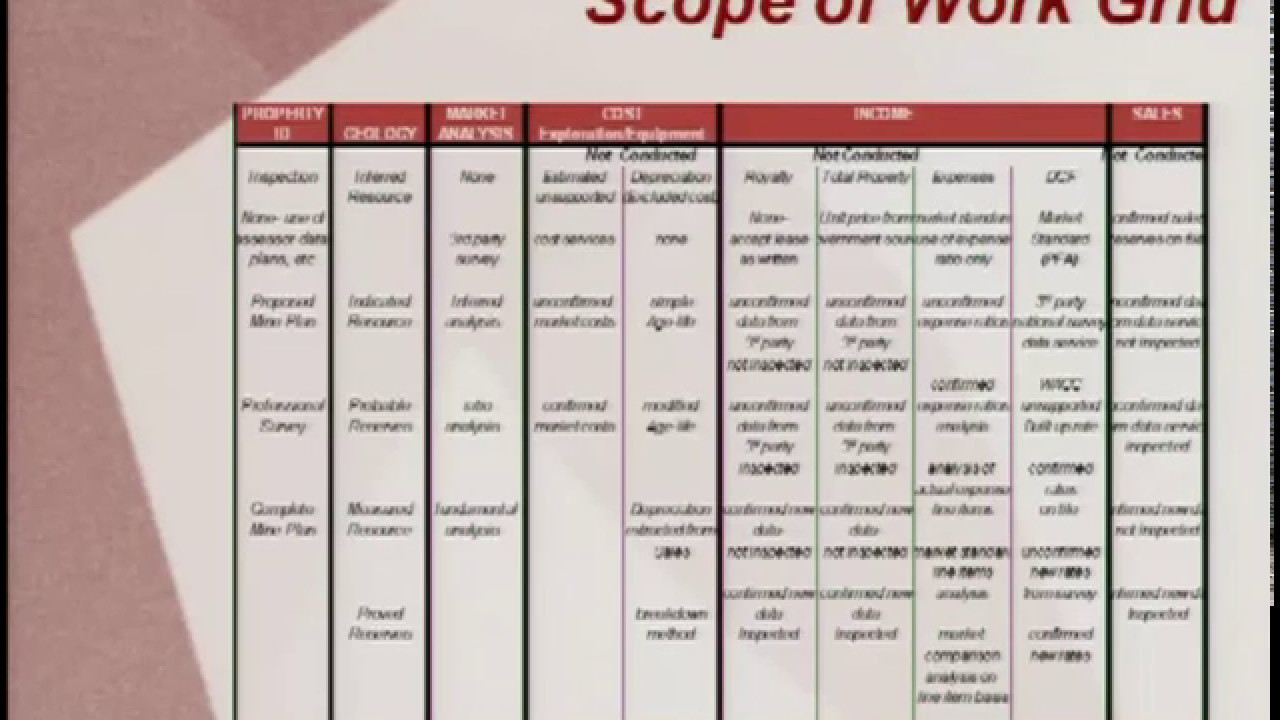 Scope Of Work: Building Block For The Appraisal by CLARK