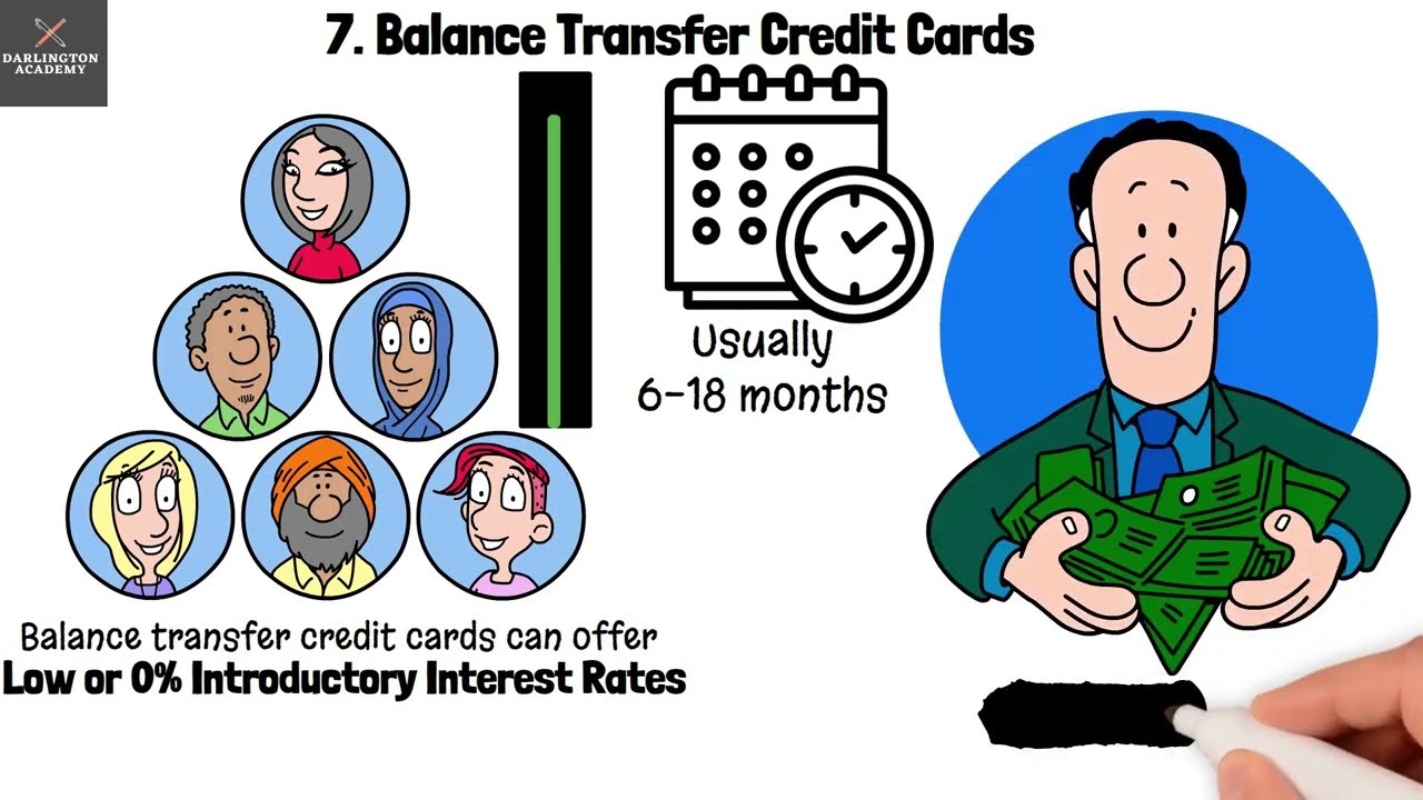 Types Of Personal Loans With The Lowest Interest Rates (Low Interest Loans)