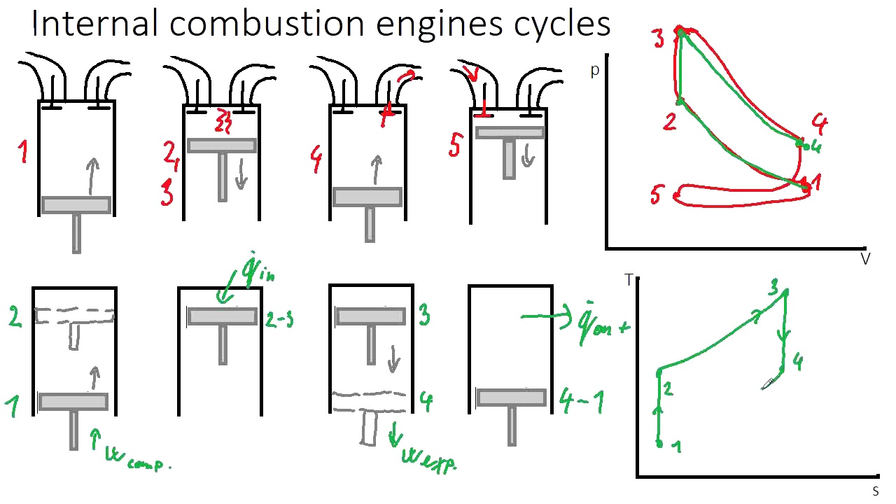 Energy Sources and Conversions - tutorial 07 - Internal combustion engines