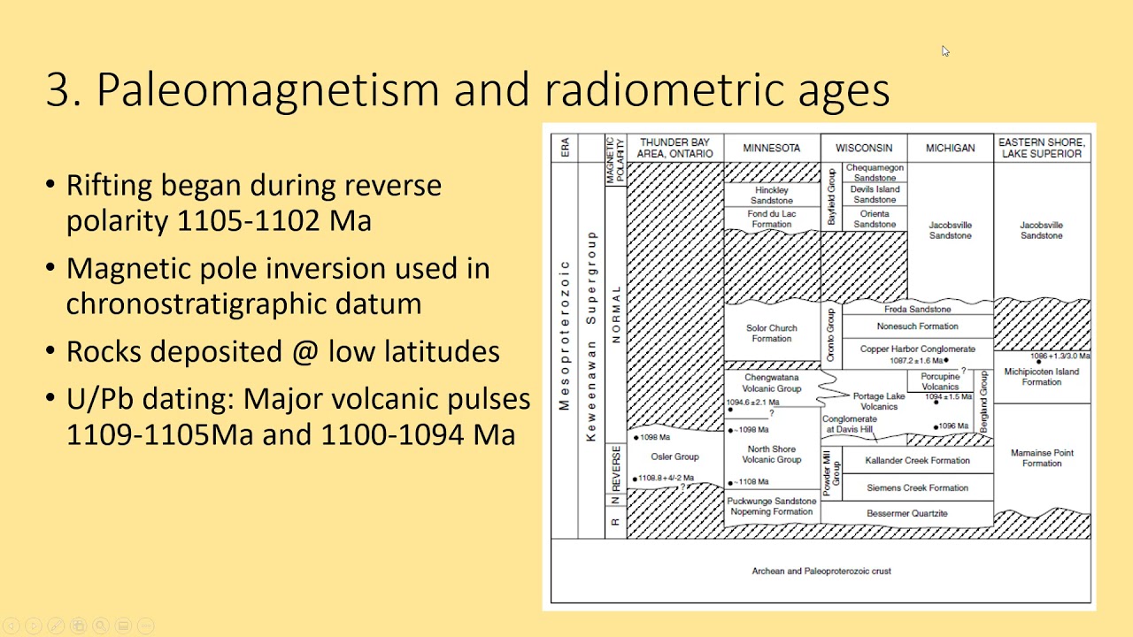 Mesoproterozoic Rift Zone Lecture