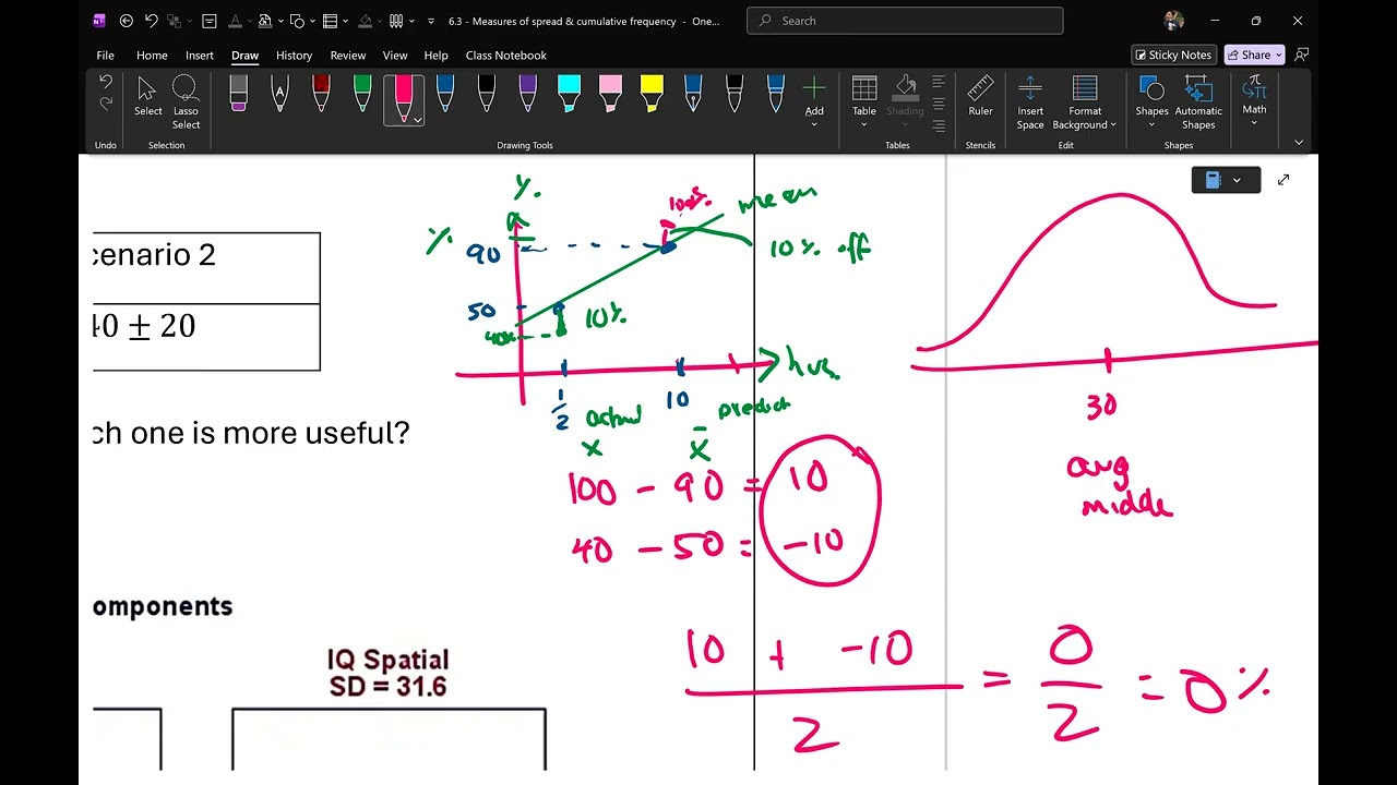 Y12 FM standard dev and cumulative freq