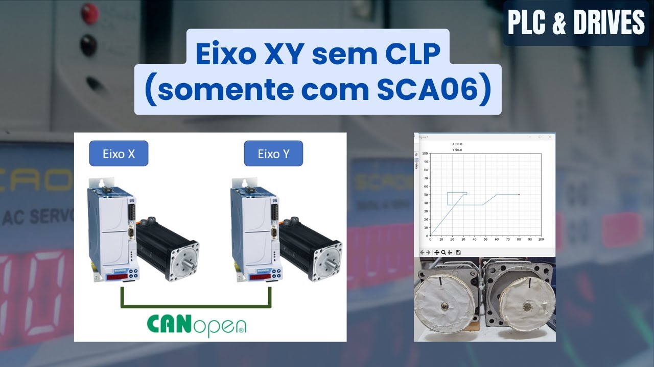 Movimentando um Eixo XY SEM CLP (usando o CLP do SCA06)