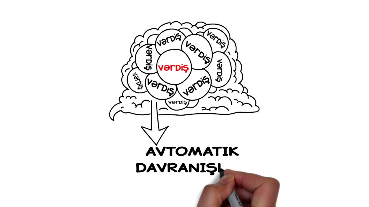 Vərdiş necə yaranır, onu necə dəyişmək olar?