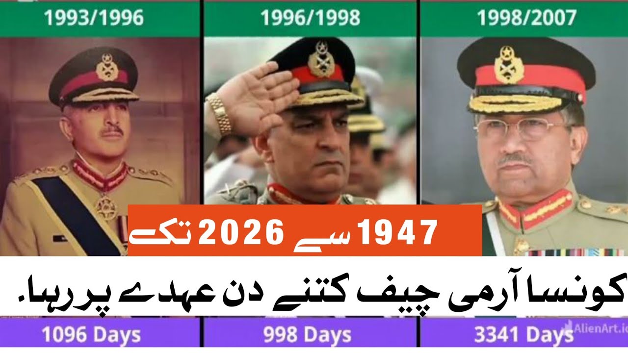 Complete History of Pakistani Army Chiefs | Tenure in Days (1947&ndash;2025)