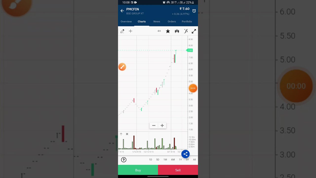 || PMC FIN CORP || #pannystocks #multibagerstock #investor_ideas