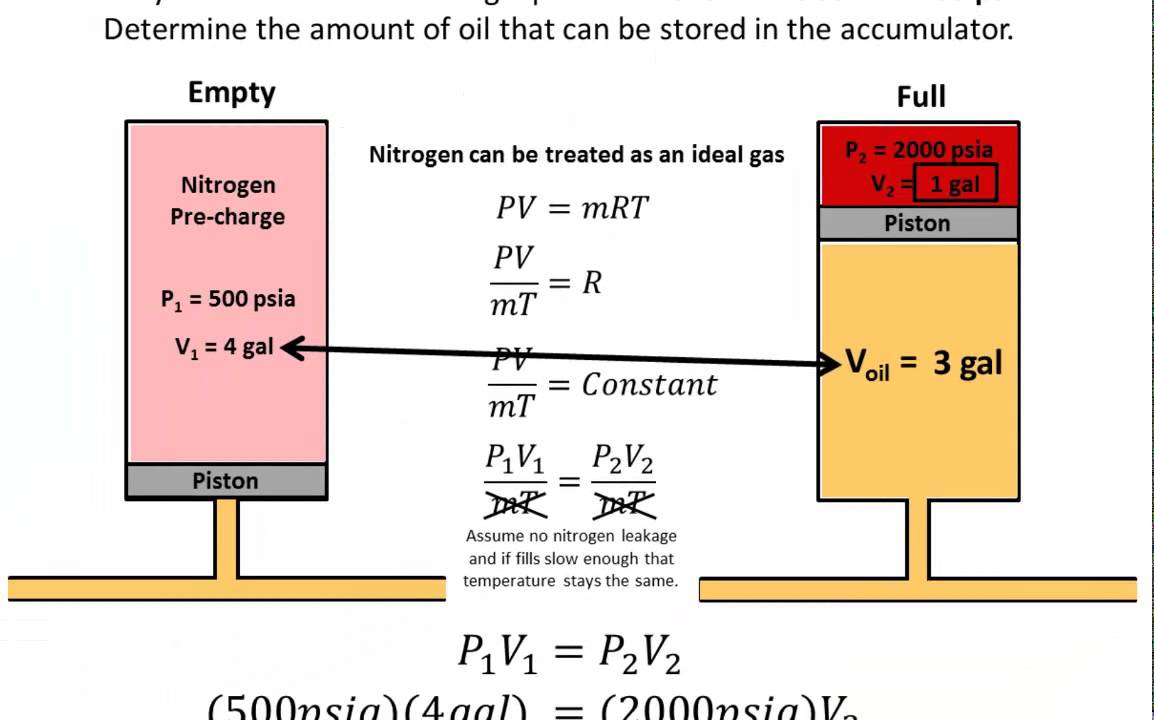 BYU Idaho ME 465 Hydraulic Accumulator Calculations