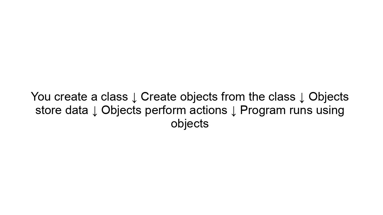 Object-Oriented Programming Languages Explained | What is OOP in Simple Words?