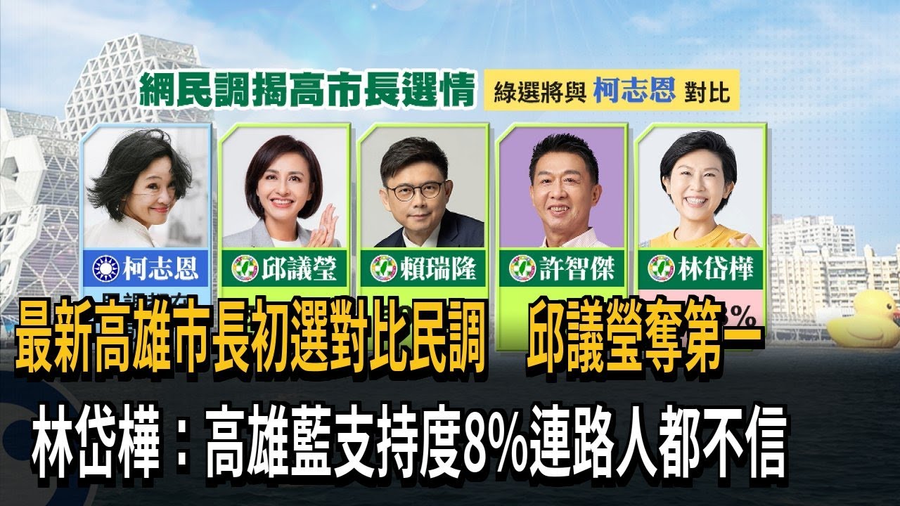 網媒民調：綠4選將對決柯志恩 邱議瑩51.9%奪第一－民視新聞
