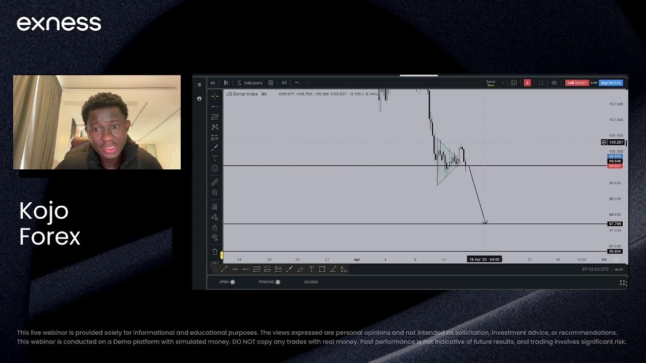 Technical Analysis with Kojo Forex, Exness Team Pro