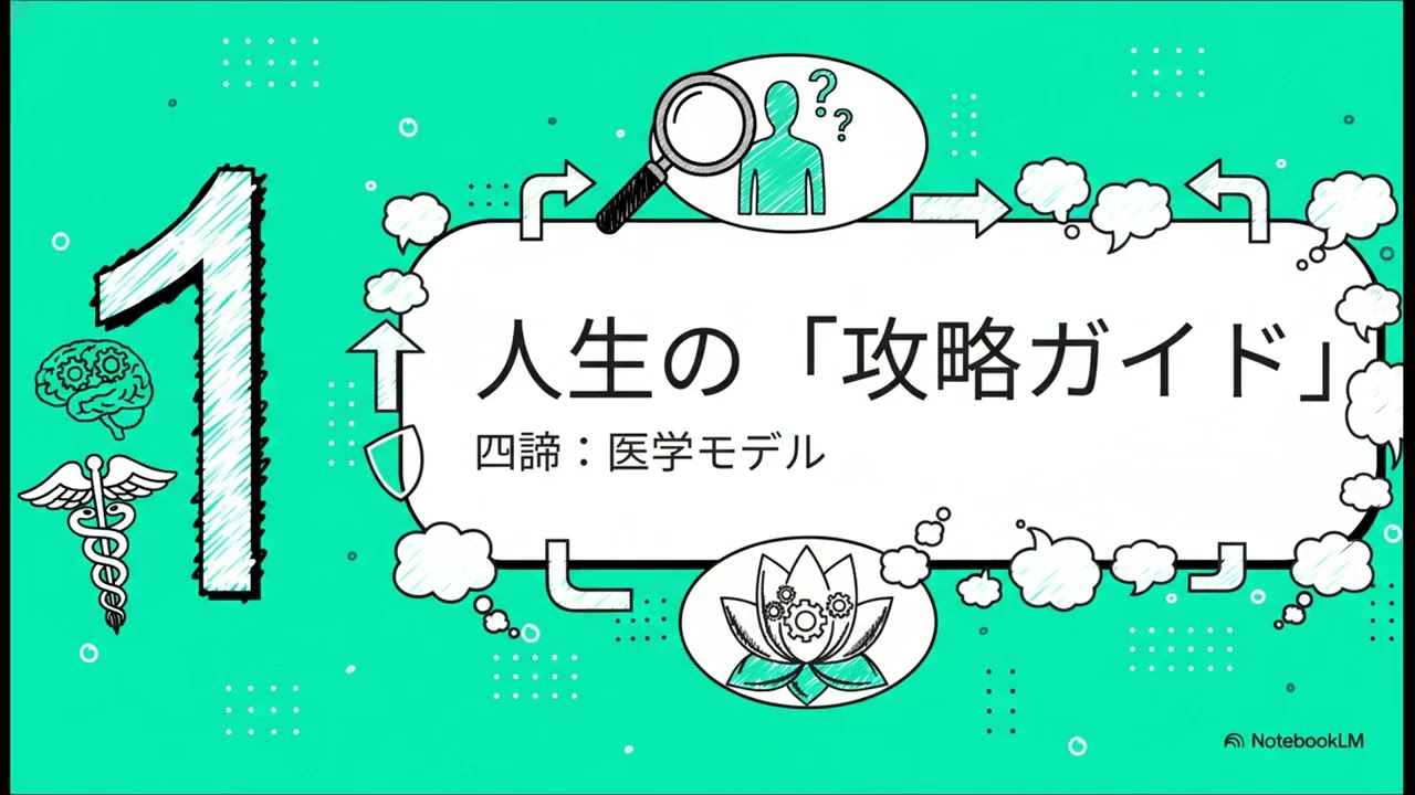 ブッダイズム。