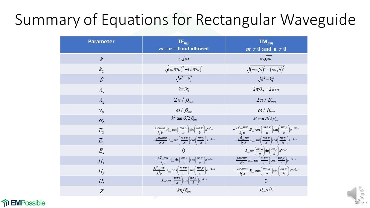 Lecture -- Conclusion and Examples of the Rectangular Metal Waveguide