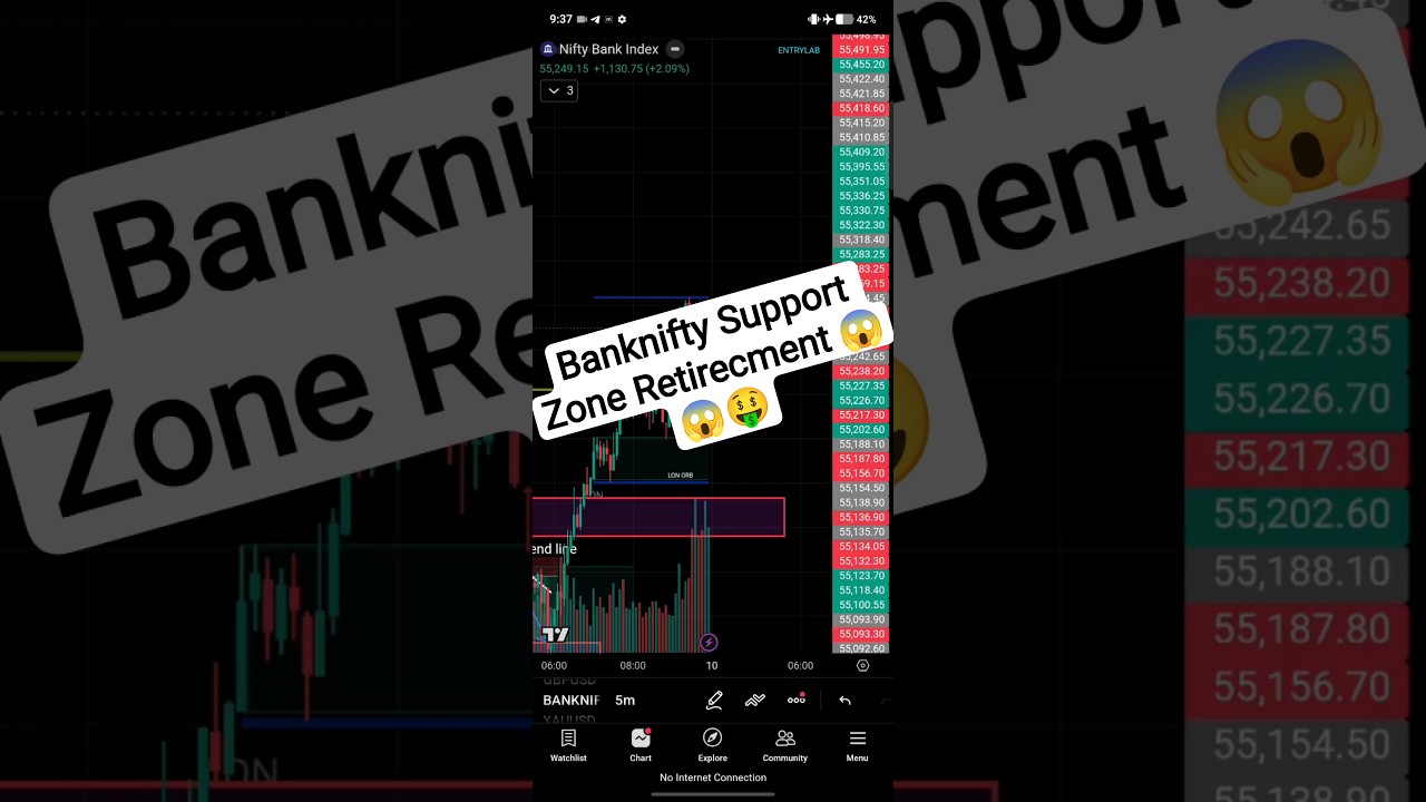Banknifty Support Zone Retirecment #banknifty #support #zone #retirement #up #trand #scalping 😱😱😱🤑🤑🤑