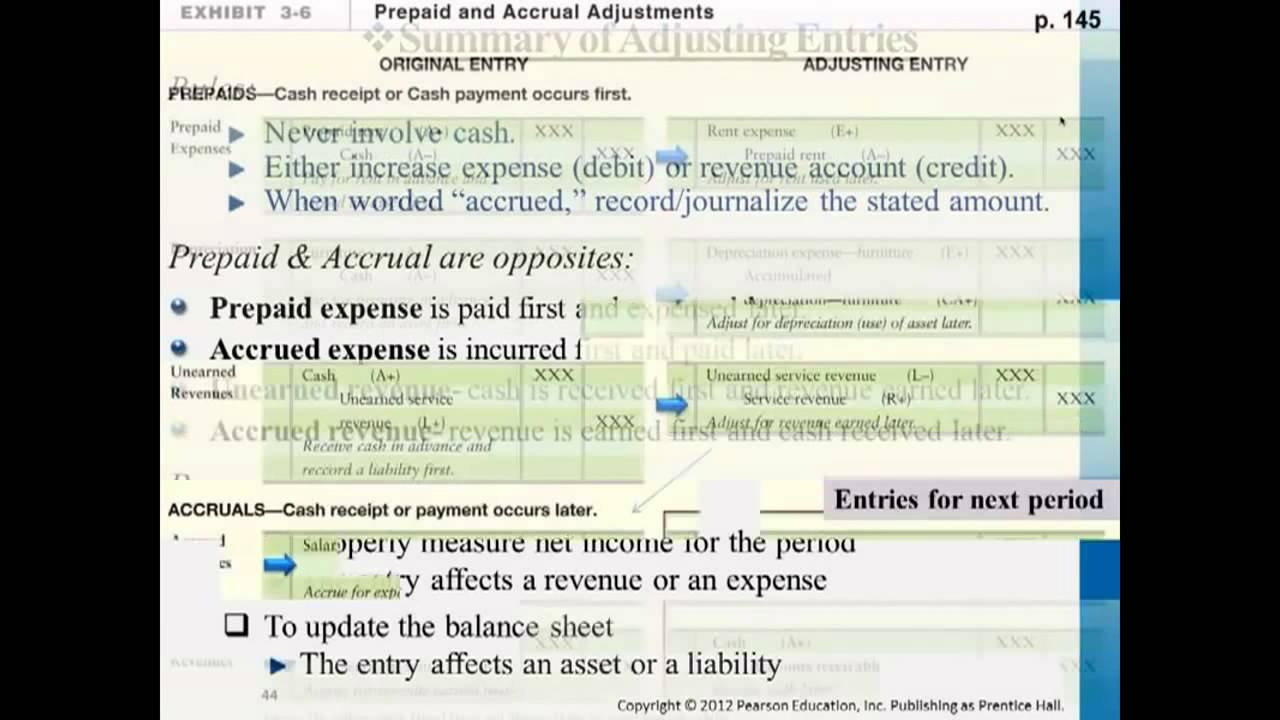 Summary of Adjusting Entries - Professor Victoria Chiu