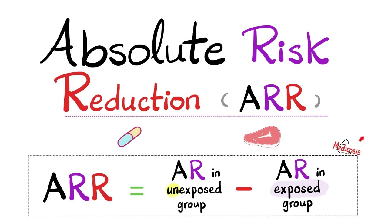 Absolute Risk Reduction (ARR), Relative Risk Reduction (RRR), Attributable risk (AR), RR, NNT, NNH