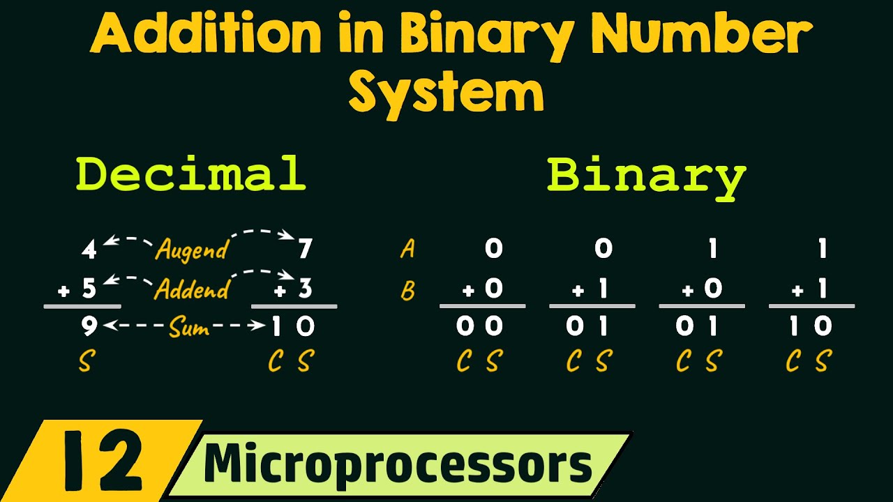Addition in Binary Number System