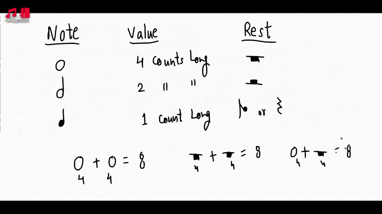 Notes & Rests || Mastering Staff Notation || Lesson-3 || Learn to Read Music