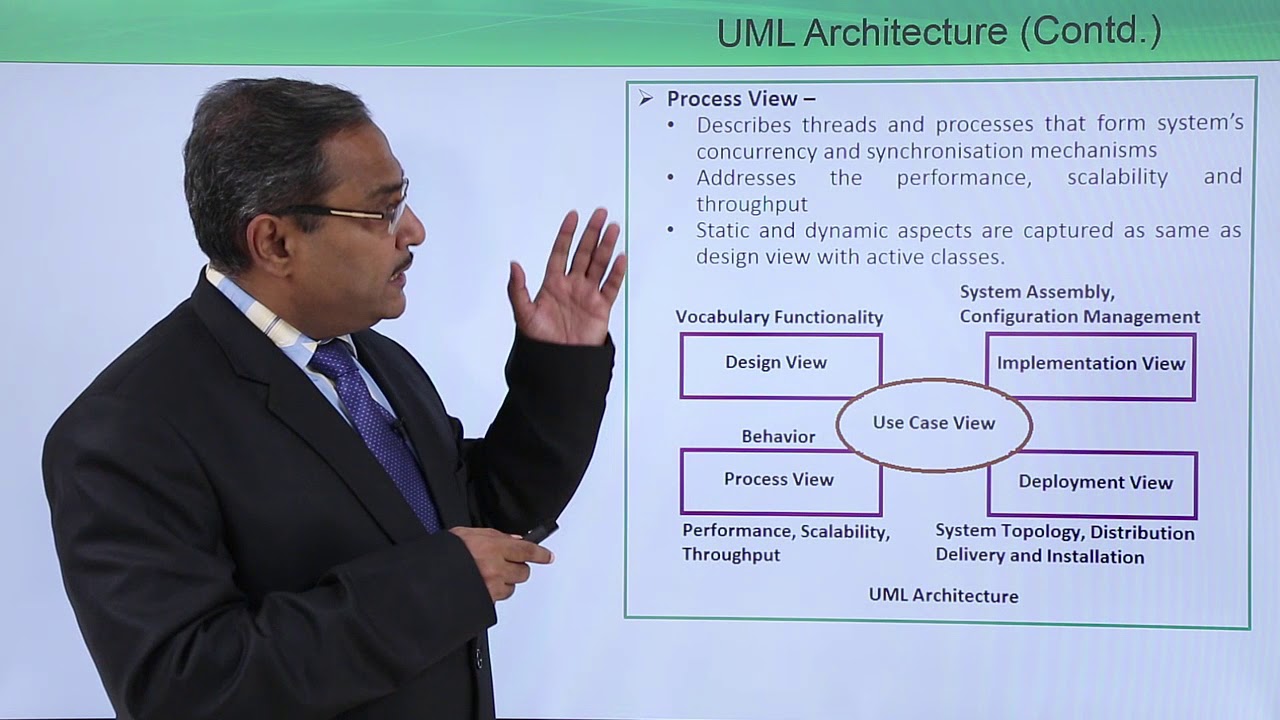 UML - Архитектура UML