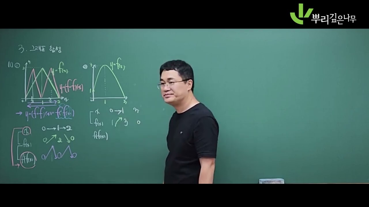 02 대수 삼각함수 그래프2