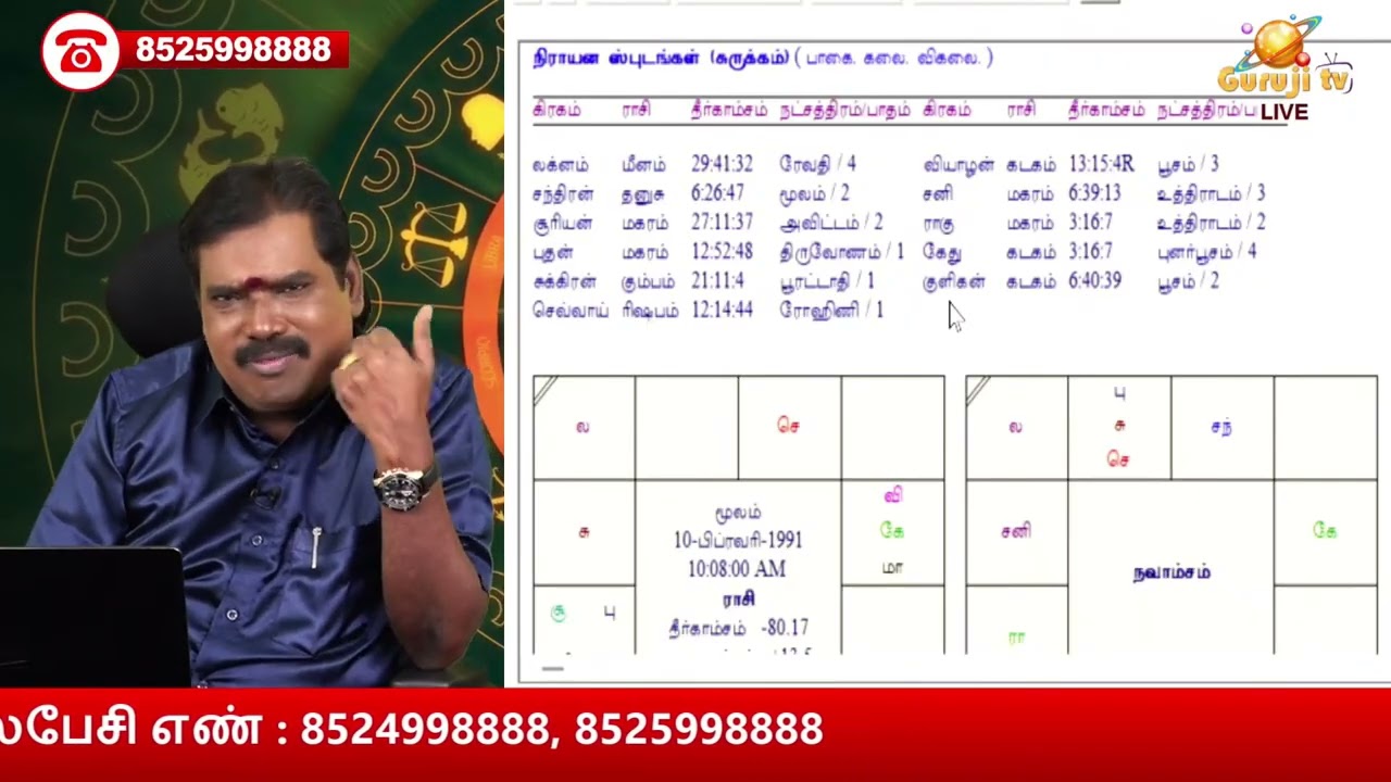 திருமண வாழ்க்கை சிக்கலாக இருக்கிறது. விவாகரத்து ஆகிவிடுமா ஐயா?ஜாதகம்.