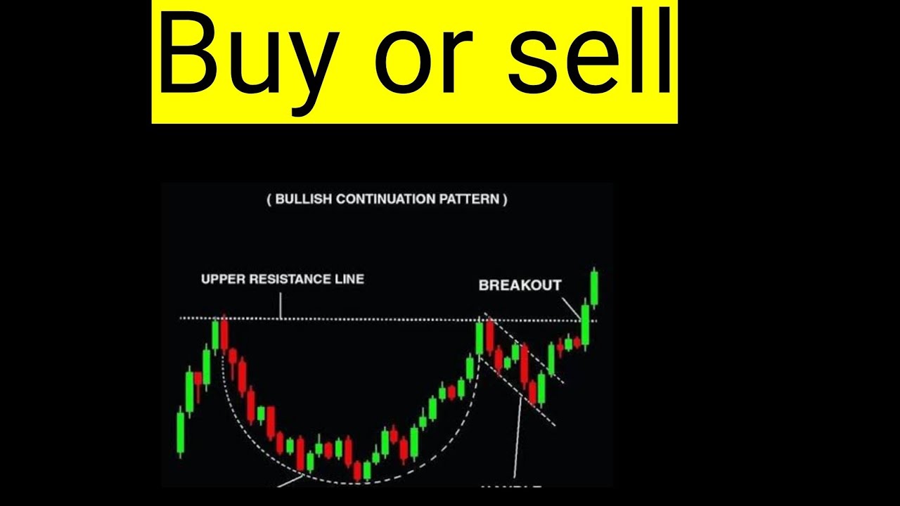 Inovio Pharmaceuticals,INVO STOCK ANALYSIS BUY OR SELL
