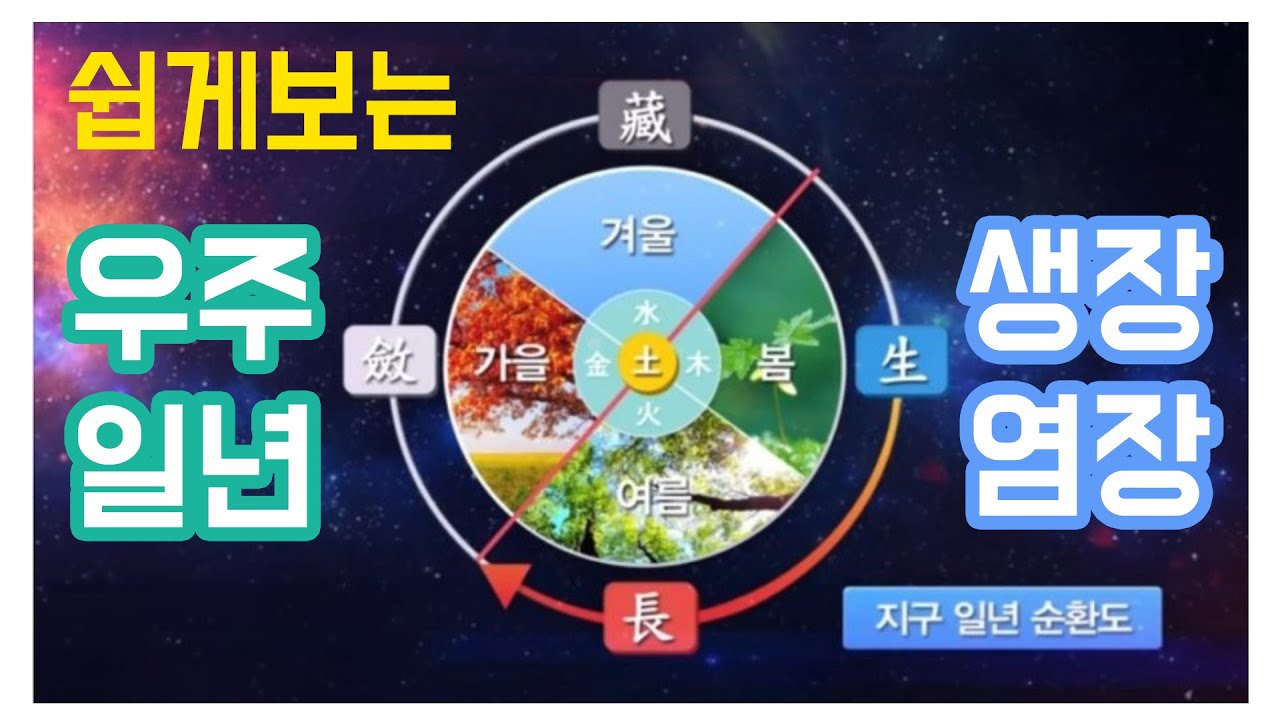 자연의 근본 순환 원리 | 우주는 어떻게 돌아갈까? | 쉽게 보는 우주일년과 생장염장 | 증산도 청소년