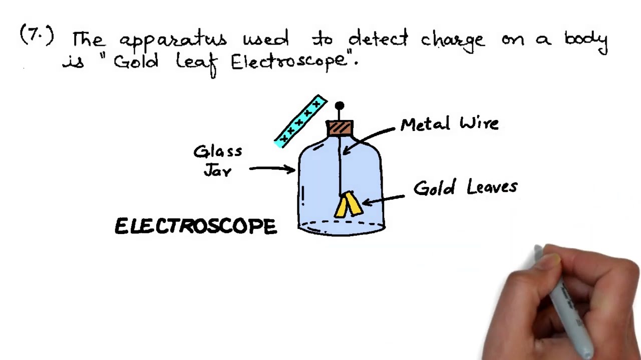 Electric charge & its basics Properties class 12 #cbse  #physics #umeshrajoria