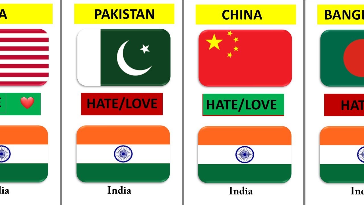 Countries That Love or Hate India in 2025