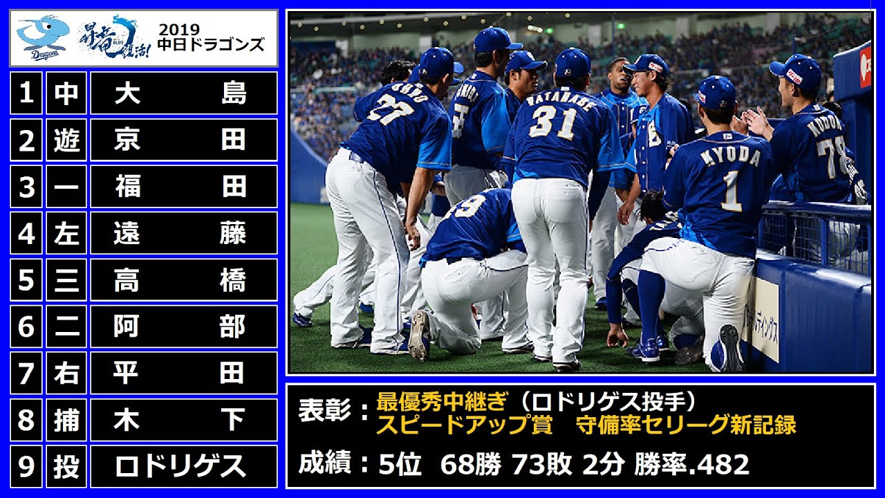 2019年中日ドラゴンズ 1-9＋α