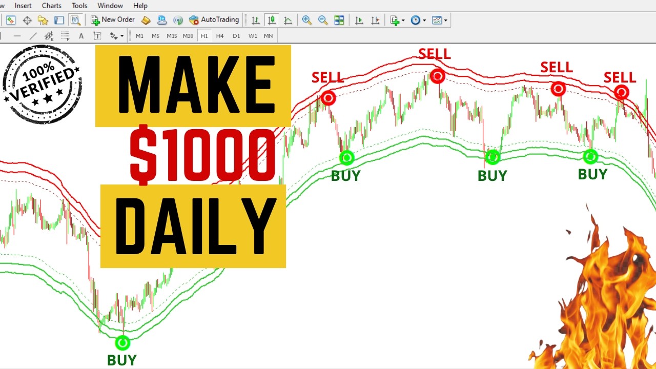 The Best Indicator On Tradingview & MT4 2026 Premium Signals